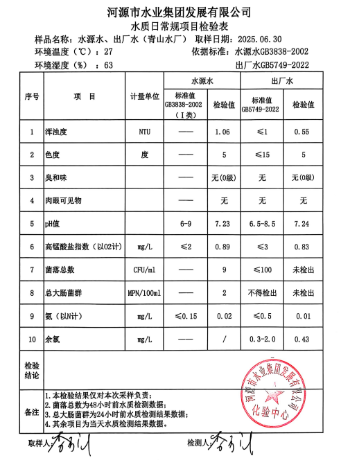 2025年6月30日水質檢驗報告.png